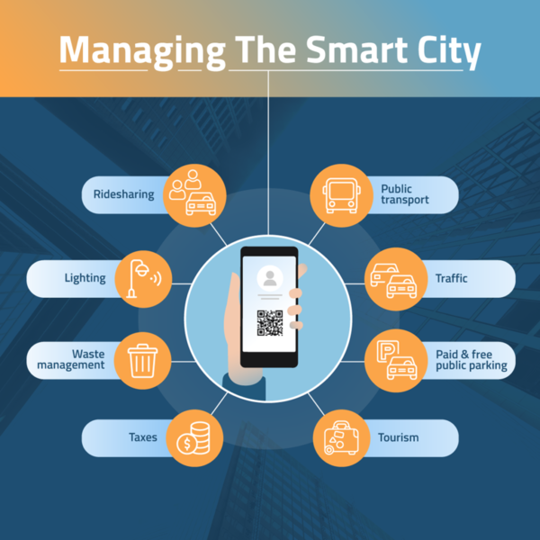 Managing the Smart City